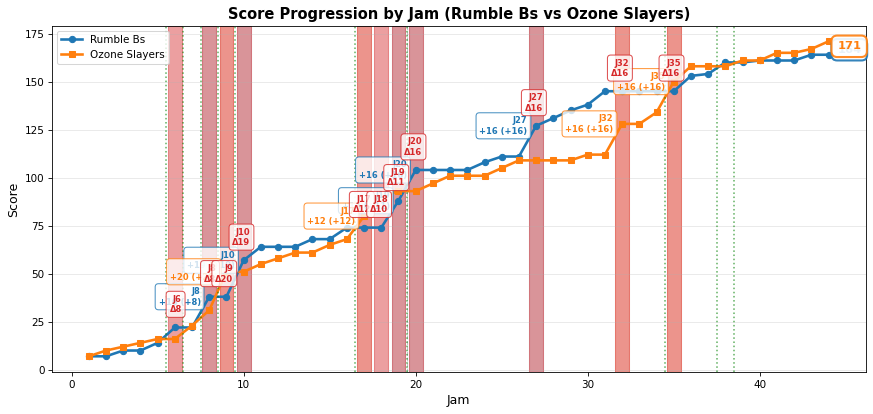 2024-10-06-Rumble Bs-vs-Ozone Slayers.png
